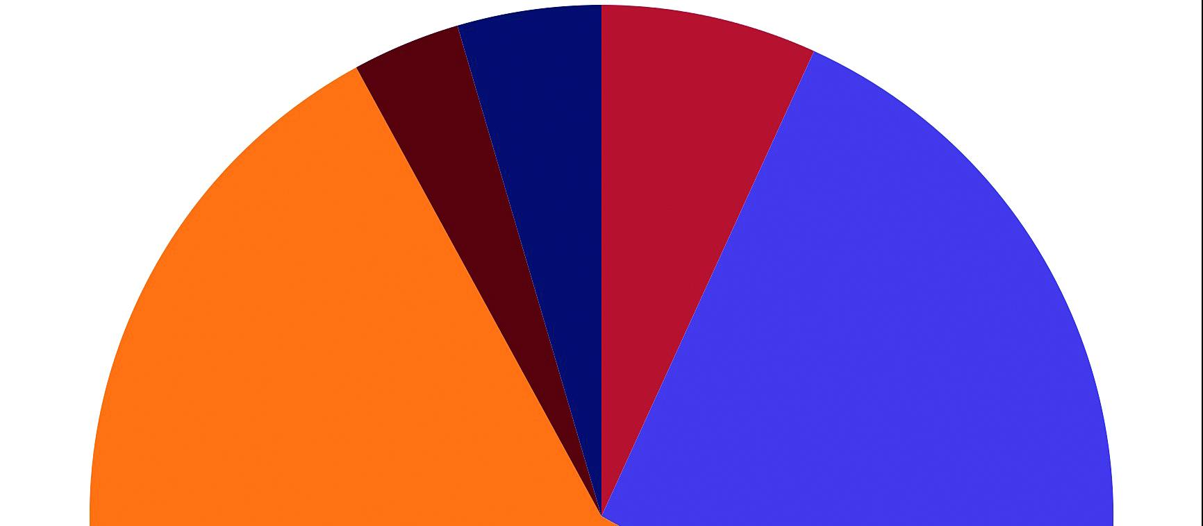 Fax Poll