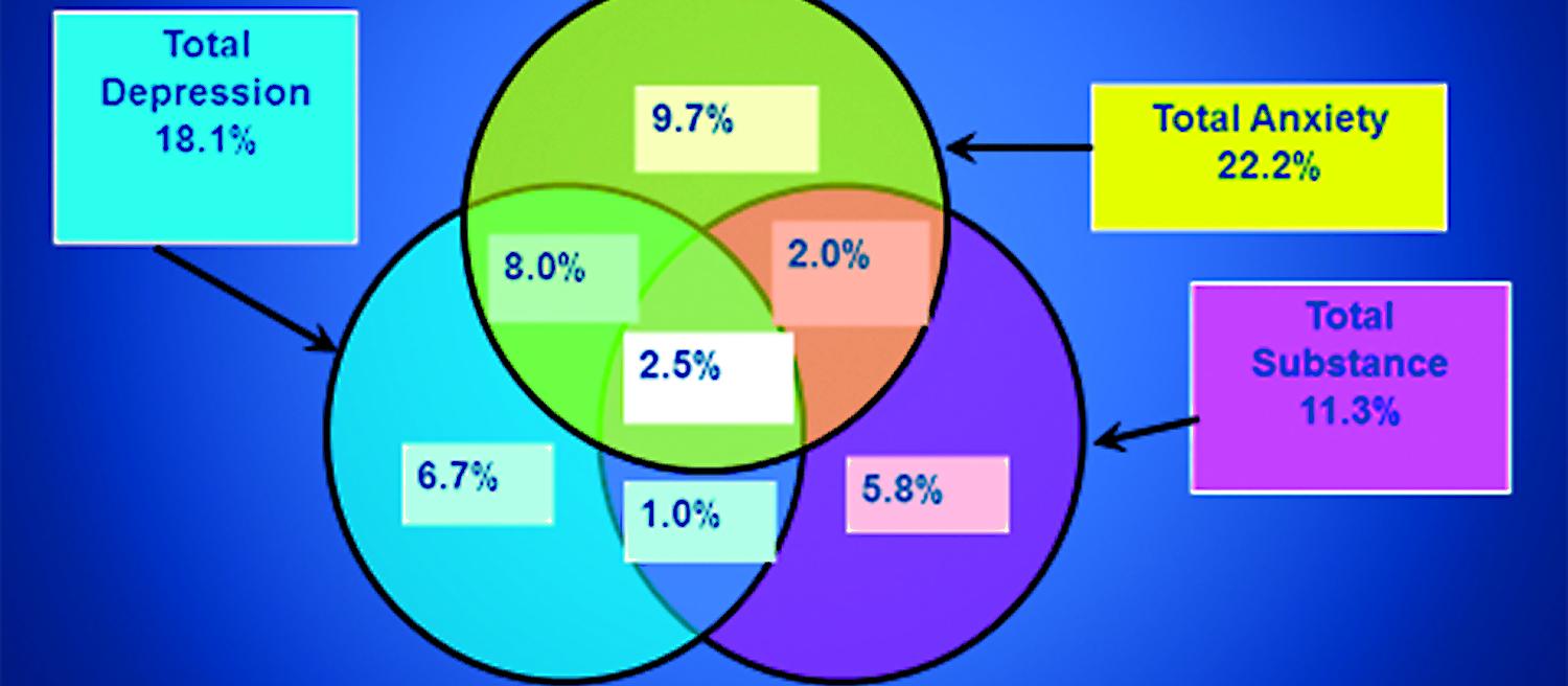 Mental Health in General Practice Investigation