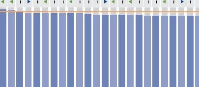 Bar graph