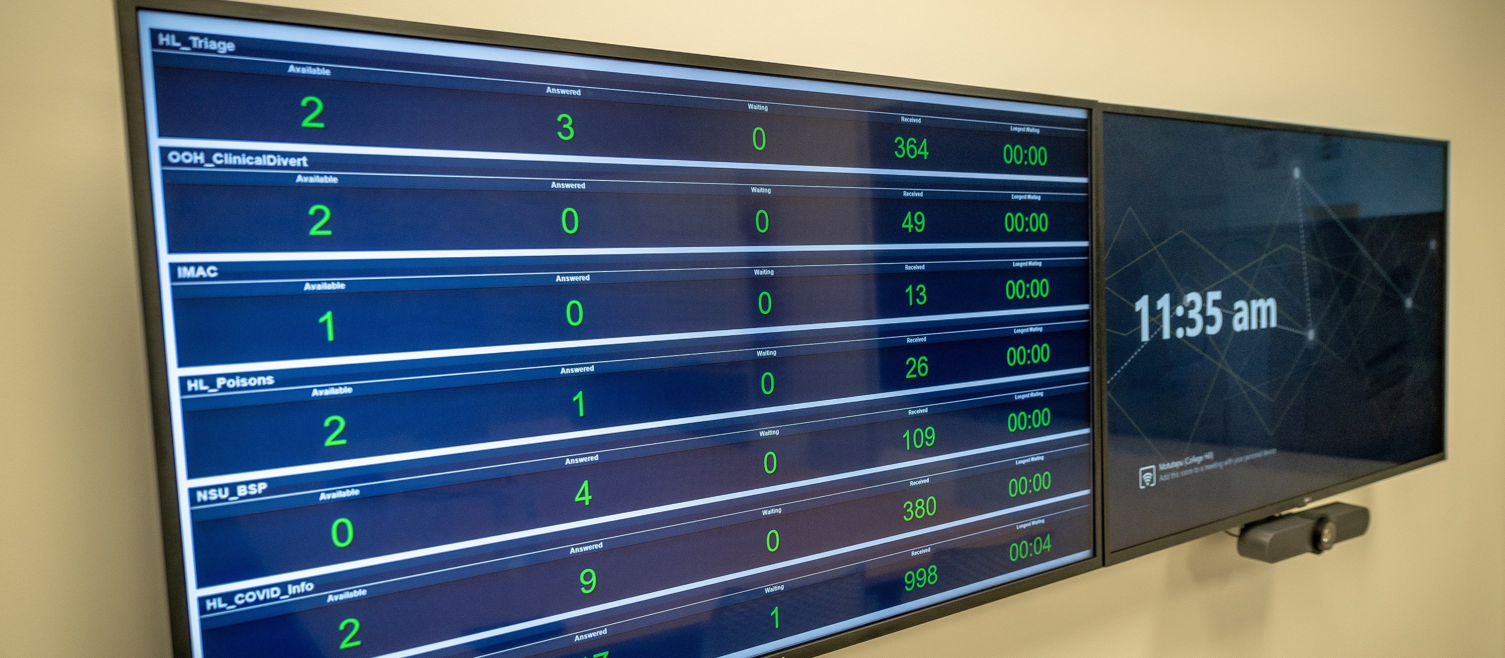 Whakarongorau Aotearoa call status board