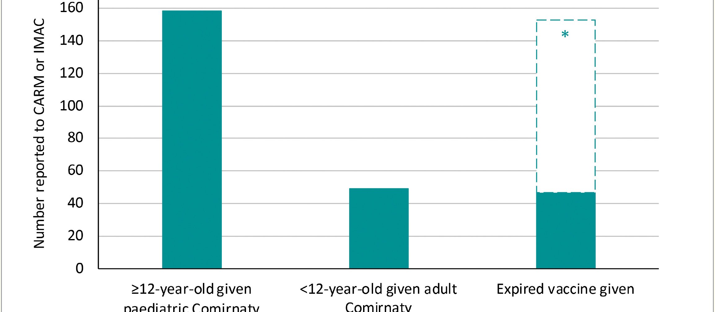 Vaccine graph