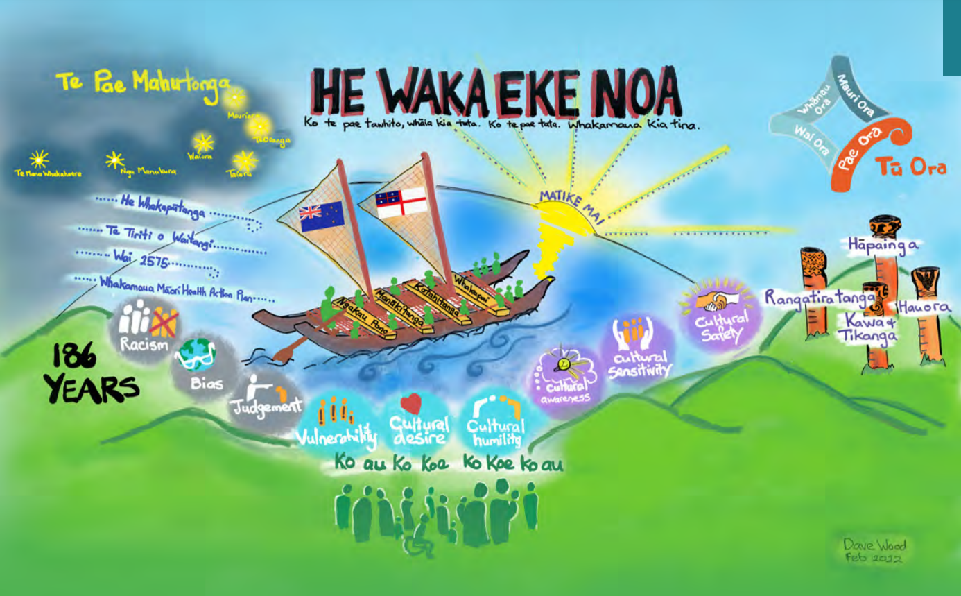 An image from Tū Ora Compass Health's annual report 