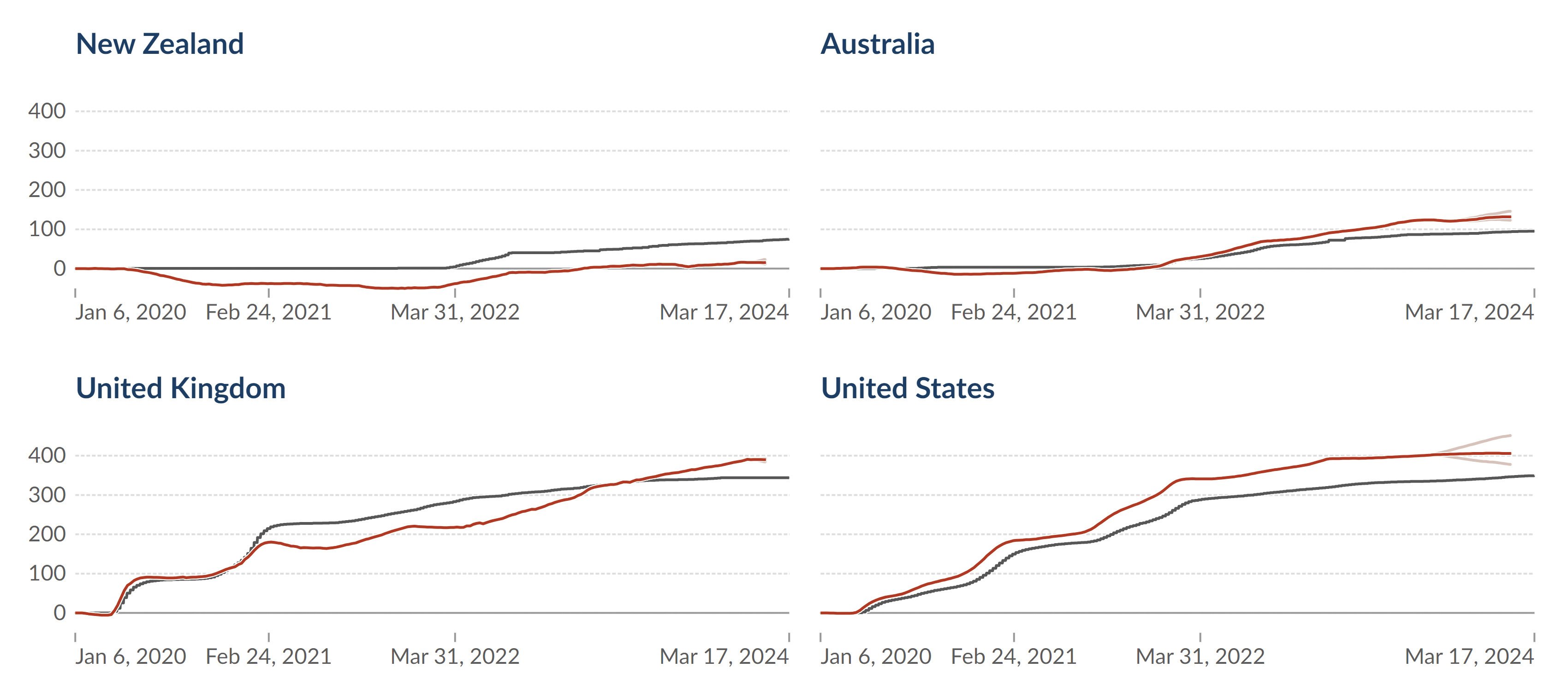 covid_vaccines_graph
