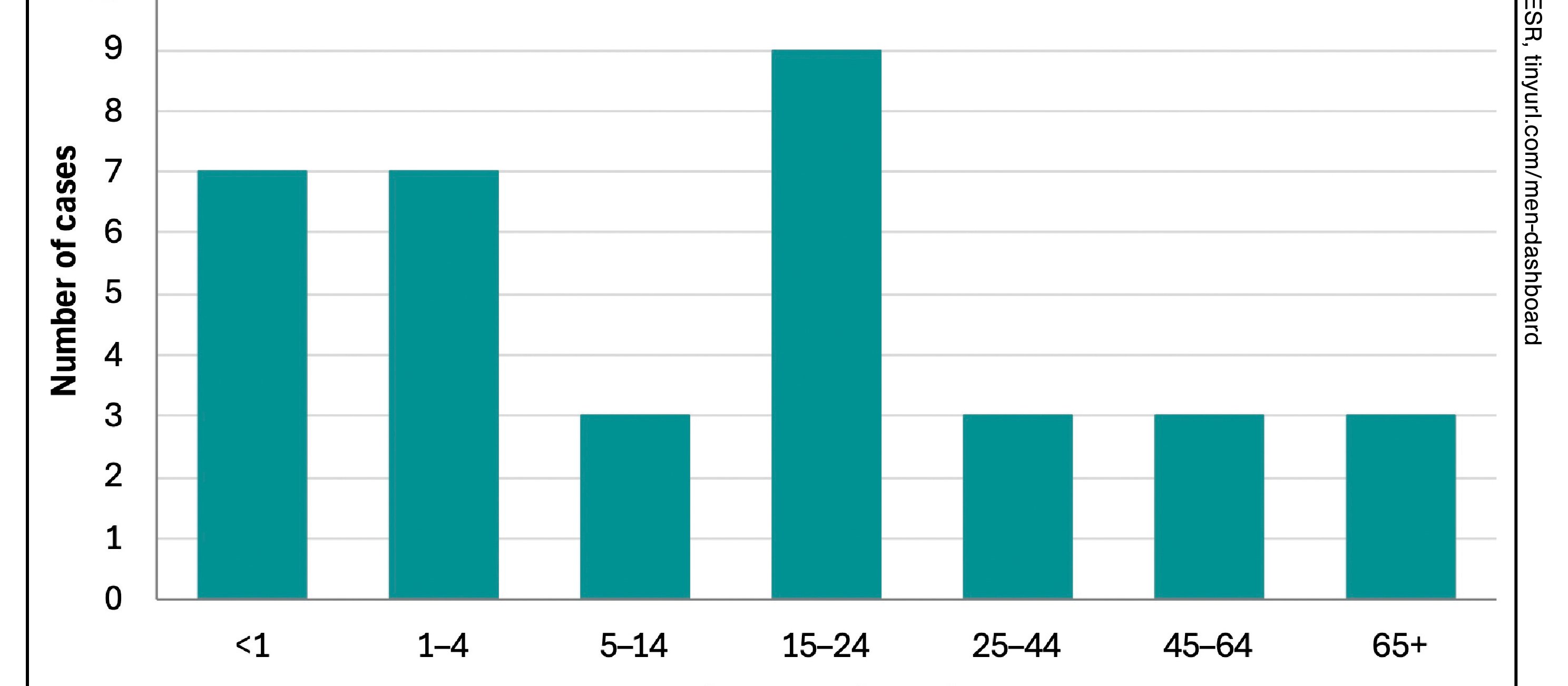 Vaccine_Graph