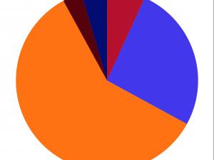 Fax Poll