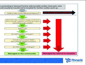 Chaest pain pathway