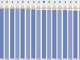 Bar graph