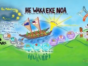 An image from Tū Ora Compass Health's annual report 