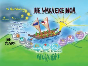 He Waka Eke Noa Tua Ora annual report