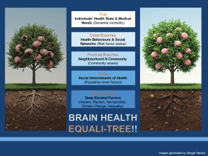 Older-People_Brain-Tree