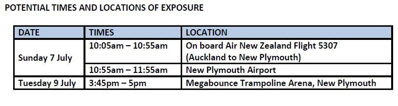 Taranaki measles exposure