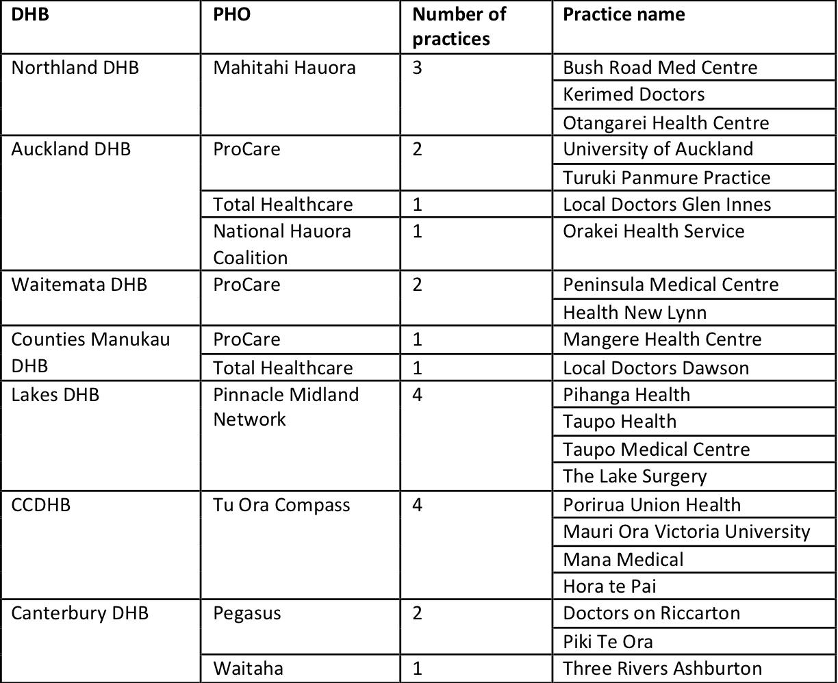 Mental health funding