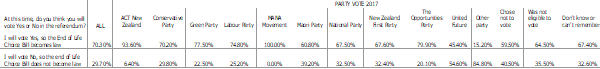 End of life choice bill table 2