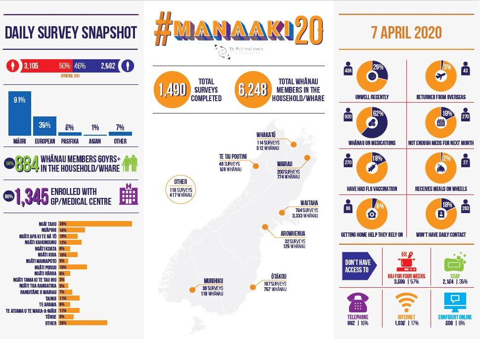 Manaaki20_7April