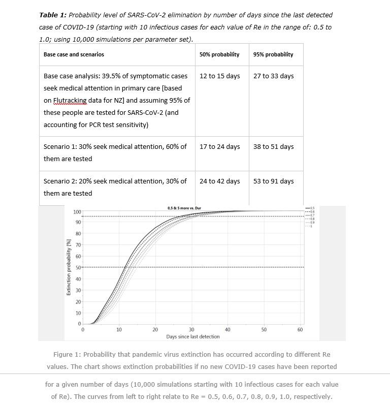 Michael Baker covid graph