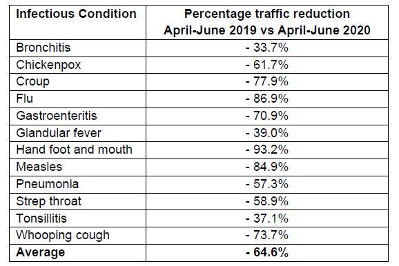 Infectious condition table Southern Cross