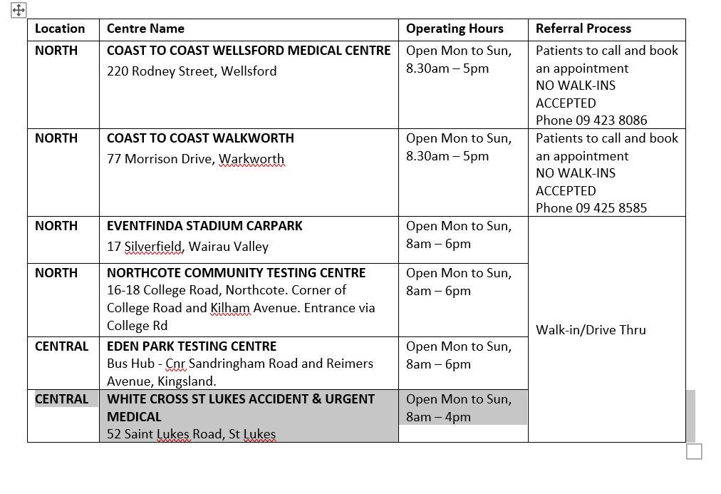 testing centres 1