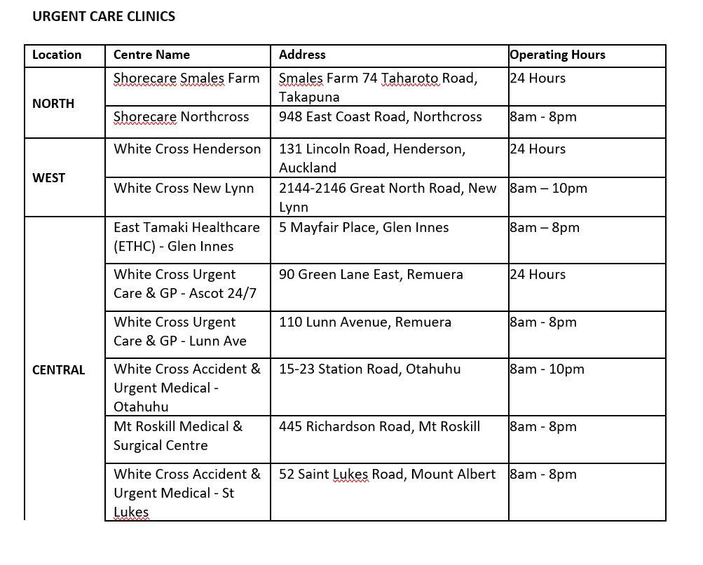 urgent care centres
