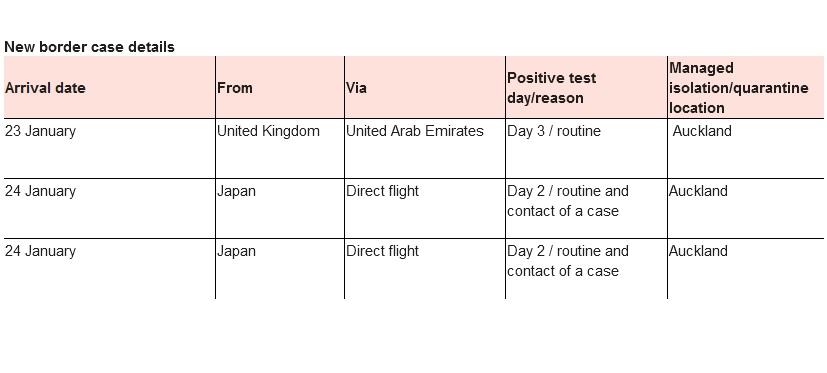 COVID-19 case numbers