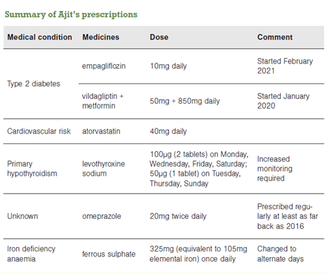 Prescription-table