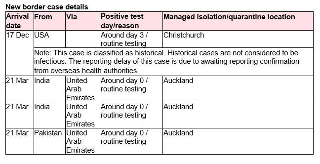 MIQ cases 23 March 2021
