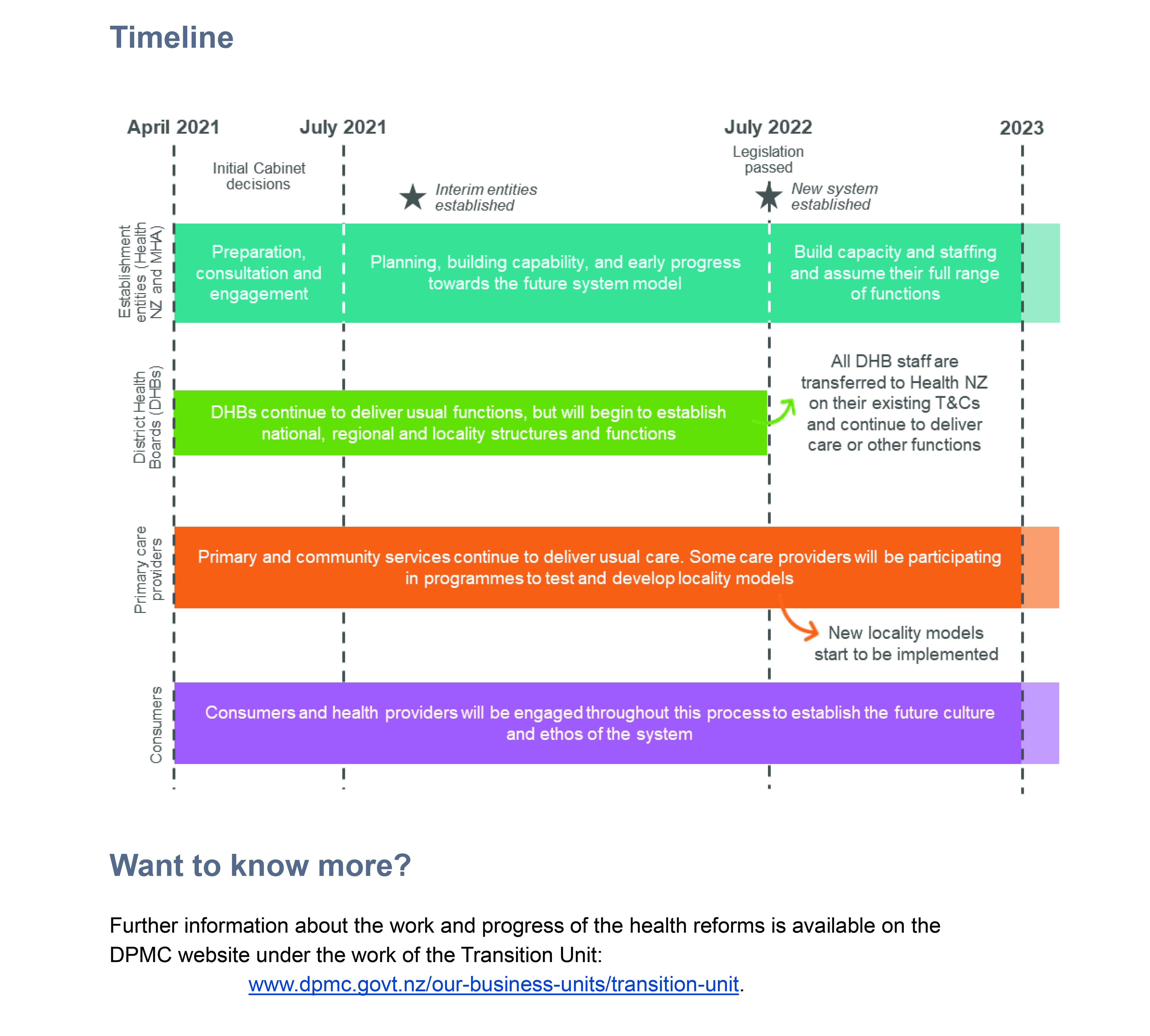 HDSR Implementation road map 2021 to 2023