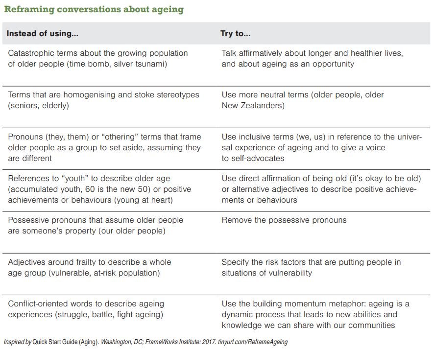 Reframing conversations about ageing