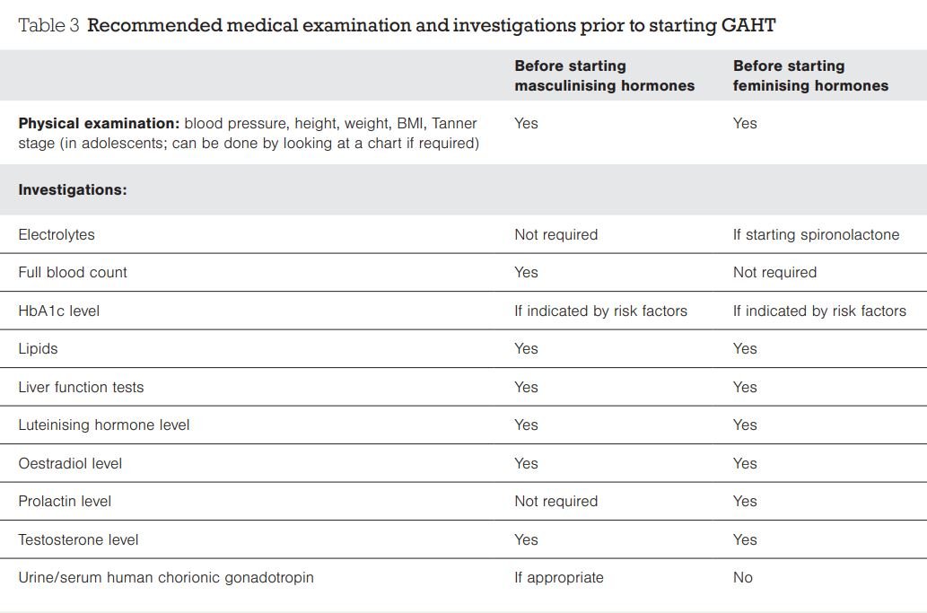 Table 3 Recommended medical examination and investigations prior to starting GAHT