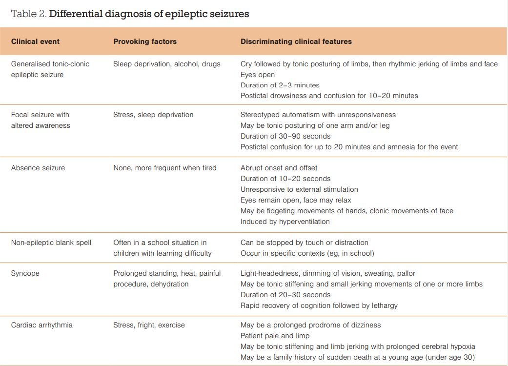 Table 2. Differential diagnosis of epileptic seizures