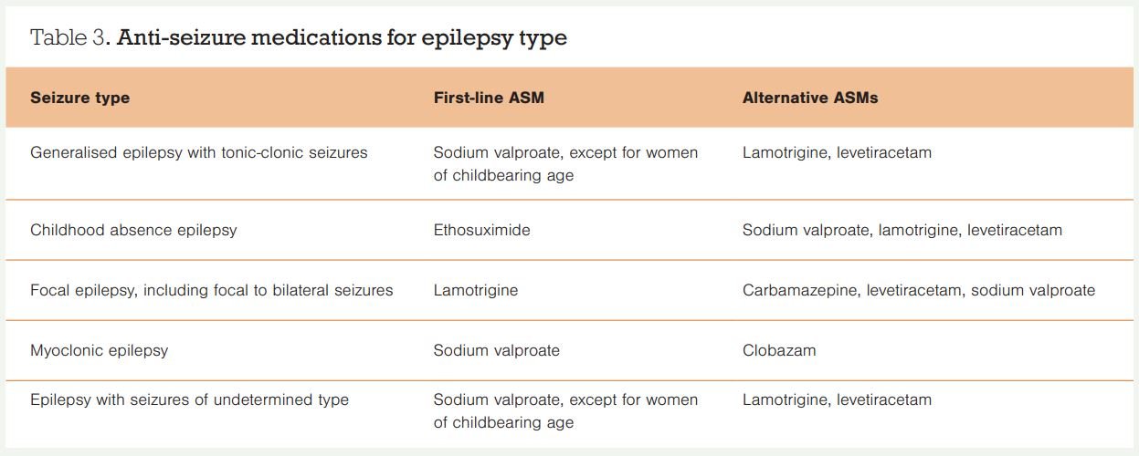 Table 3. Anti-seizure medications for epilepsy type