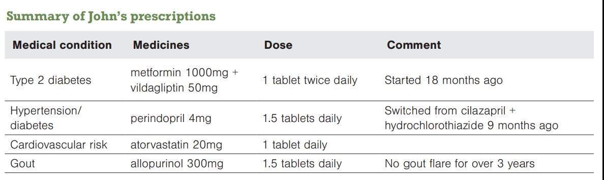 johns prescriptions