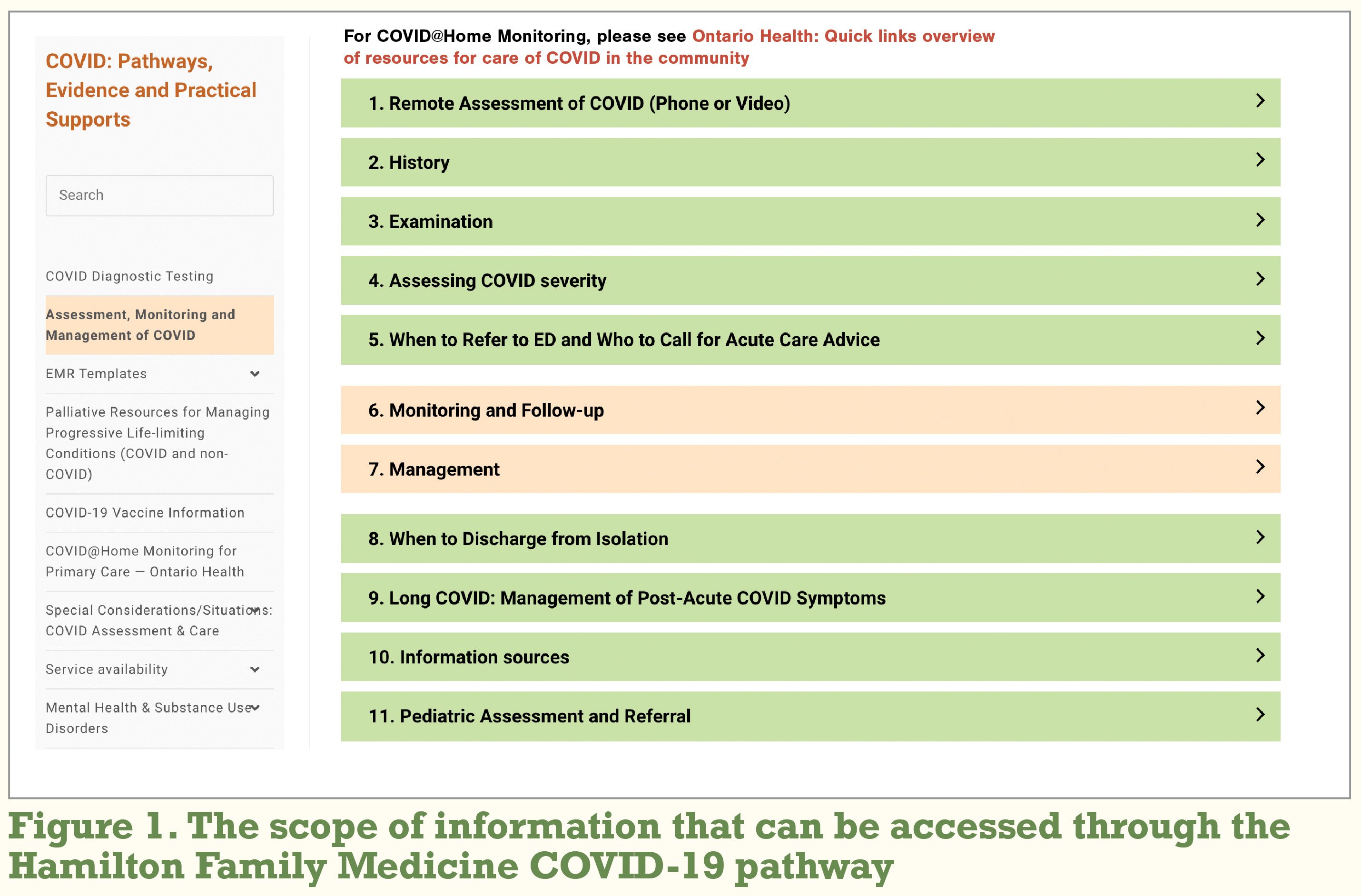 Hamilton Family Medicine COVID-19 pathway