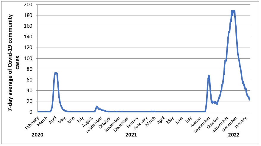 PHE - Figure 1 