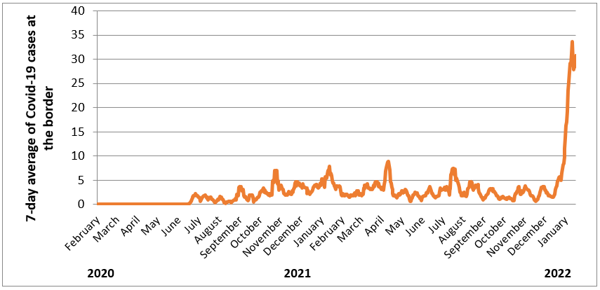 PHE Figure 3