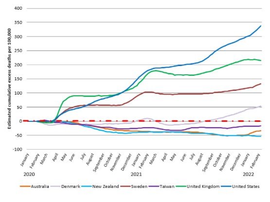 Cumulative excess deaths