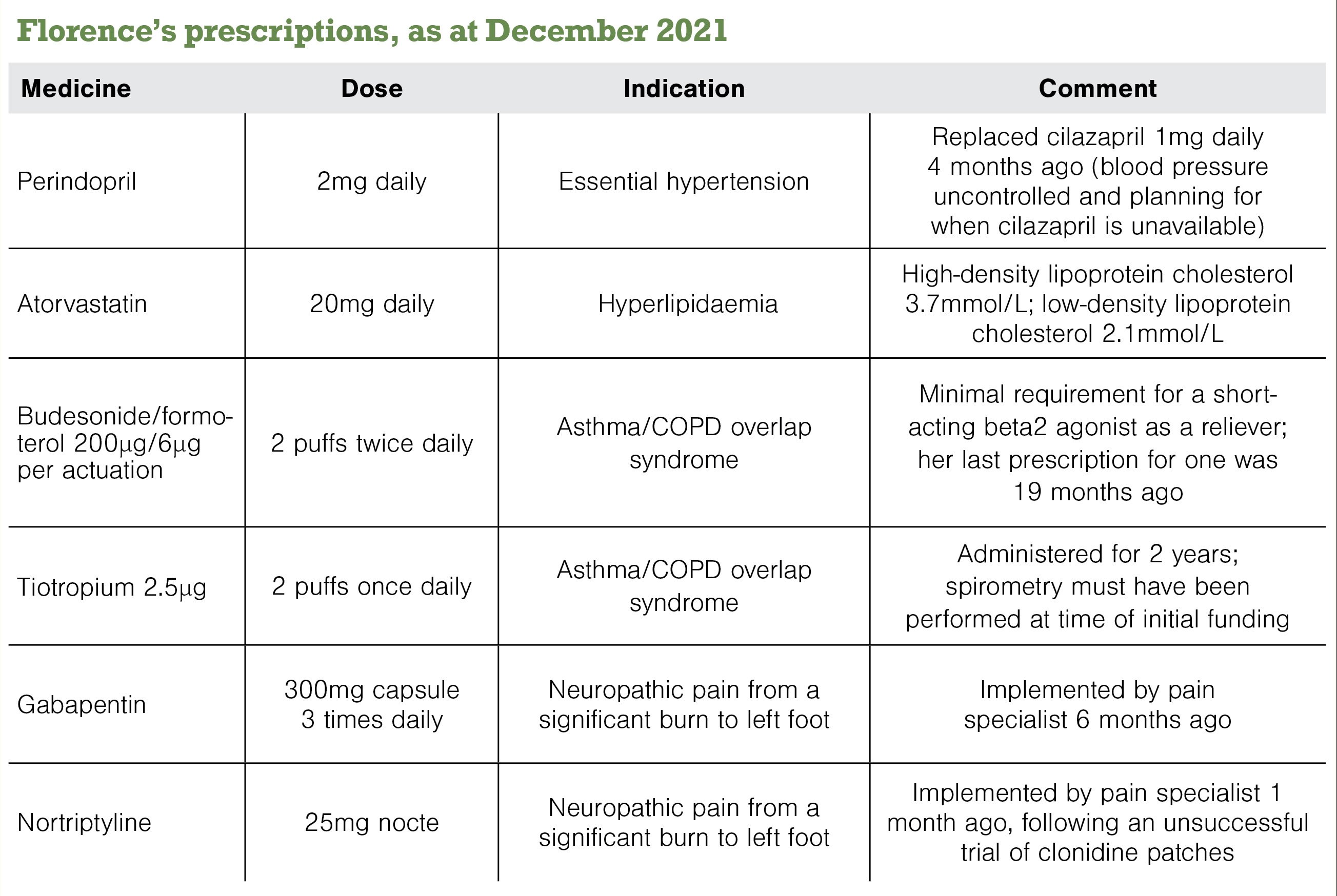 Pharmacotherapy_Table.