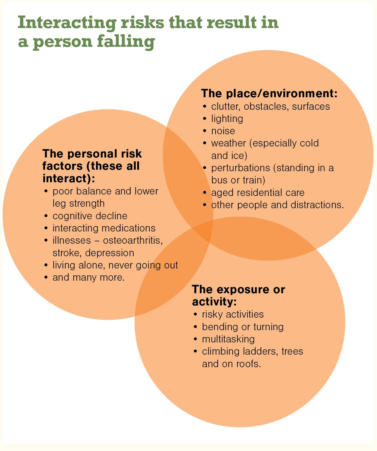 Older people Venn Diagram