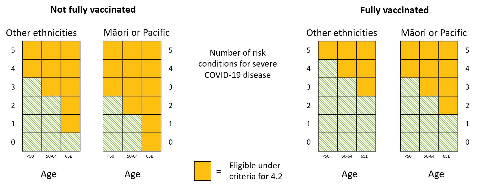 Pharmac heat maps