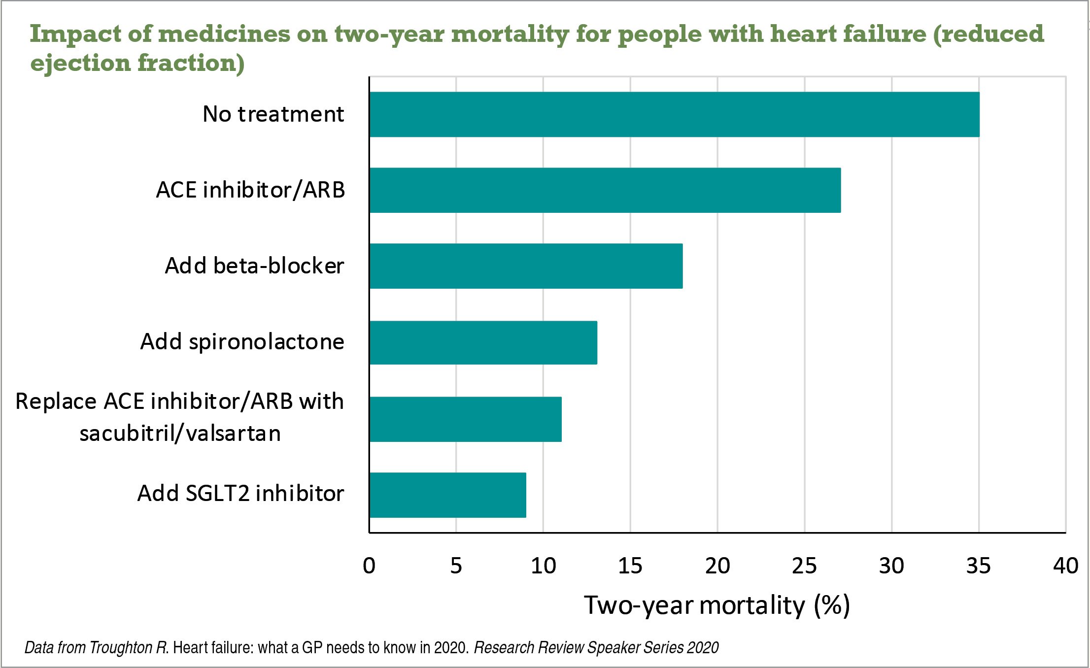 Impact of medicines