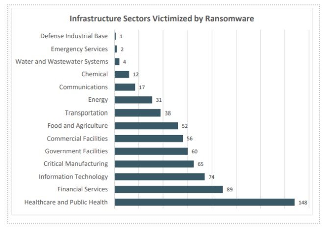 Infrastructure 