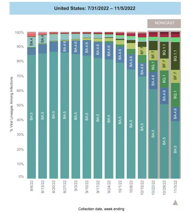 US data