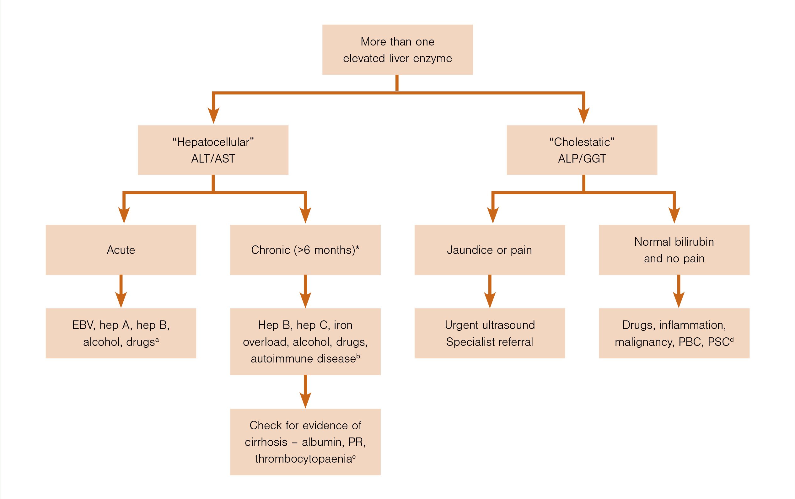 HTT Fatty liver figure 4