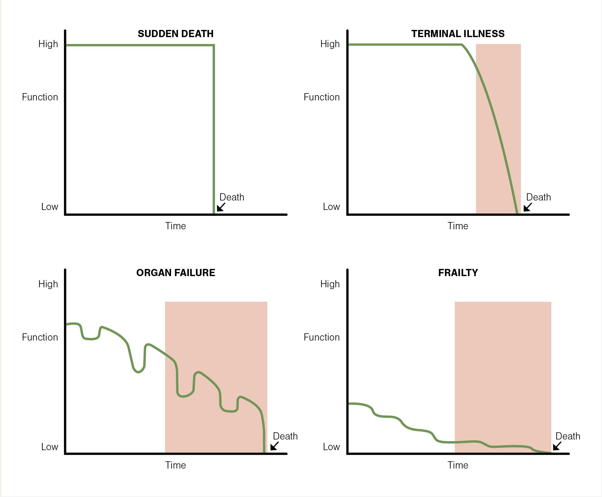 HTT_Graph