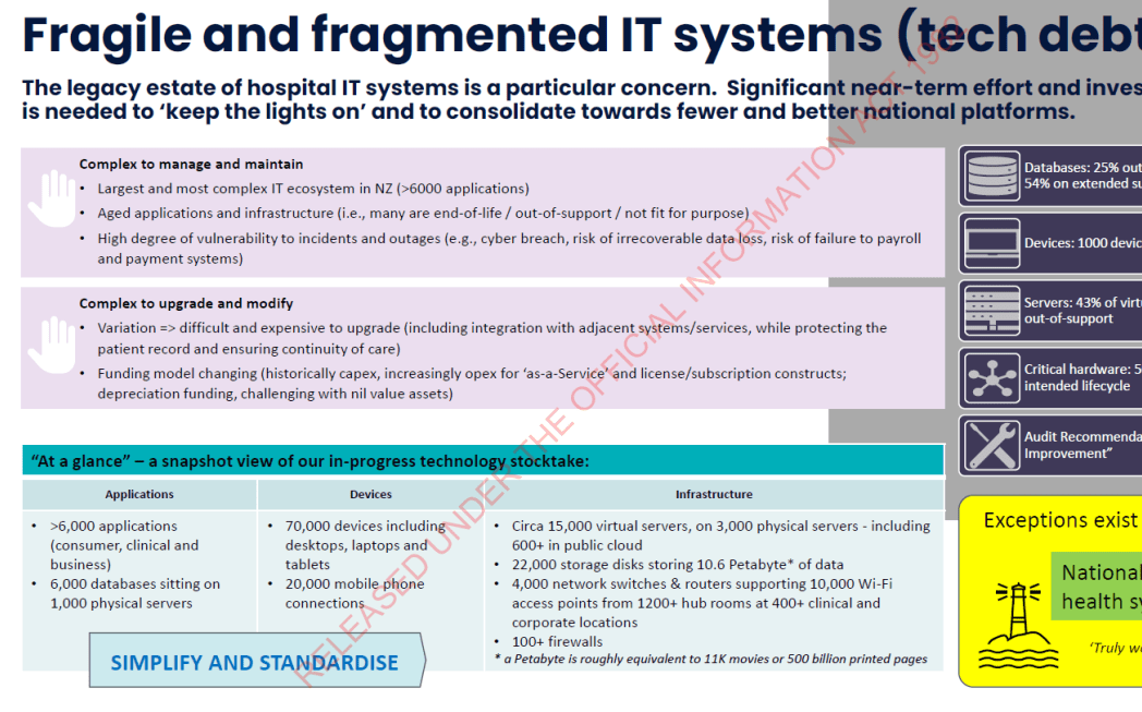 A page from the Health NZ Minister briefing to the Minister of Health showing tech problems